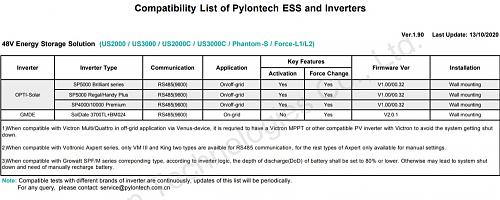 Fallo conexin VMIII y PYLONTECH US3000C-screenshot_20220521-174815_drive.jpg