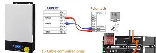 Fallo conexin VMIII y PYLONTECH US3000C-comunicaciones.jpg