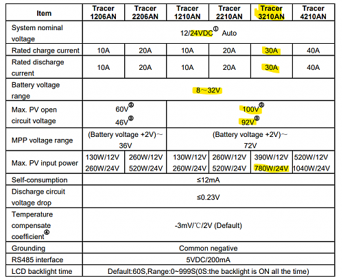 Se puede conectar en paralelo 2 strings de distinta potencia a un mismo regulador?-epever-tracer-3210-.png