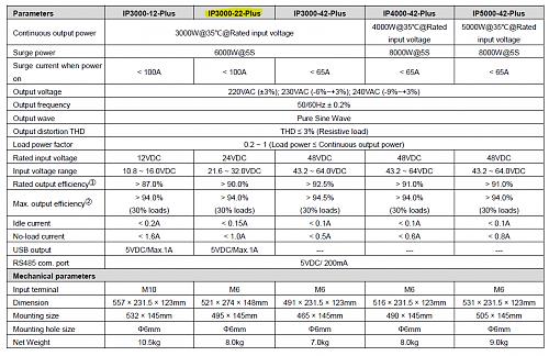 Se puede conectar en paralelo 2 strings de distinta potencia a un mismo regulador?-ip3000-22-plus.jpg