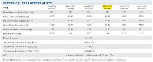 Se puede conectar en paralelo 2 strings de distinta potencia a un mismo regulador?-ja-solar-540.jpg