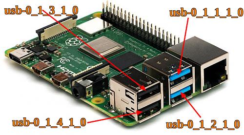 Tutorial Conectar Bateras Pylontech US3000C a programa ICM (Raspberry Pi)-conectoresusbplatformpi4.jpg