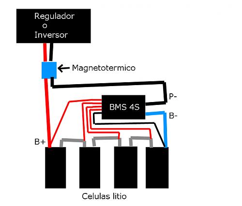 Fusibles entre baterias litio e inversor-magnetotermico-protegiendo-celulas-bms.jpg