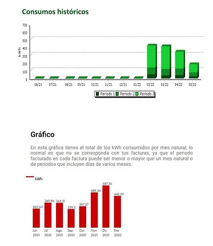 Instalacin fotovoltaica en casa-captura2.jpg