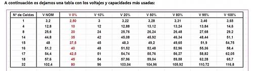 Voltaje de la batera demasiado alto-tabla-litio.jpg