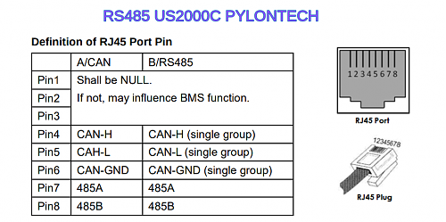 Fallo conexin VMIII y PYLONTECH US3000C-rs485us2000c.png