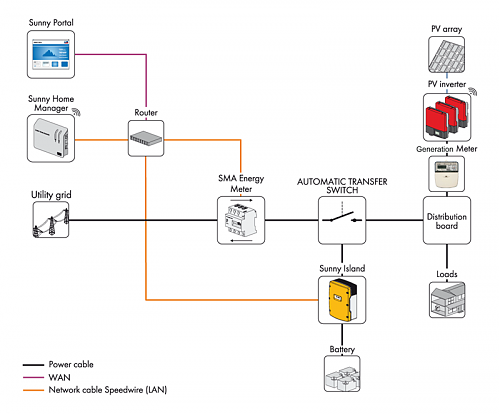 Duda de compatibilidad-sma_flexible_storage_solution_with_battery_backup_function_diagram.png