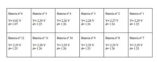 Sistema Outback casi muerto. Bateras fin ciclo vida?-baterias.jpg