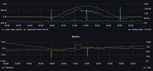 Funcionamiento raro ,o no, en wm3 3000w 24v-graficas-locas.png