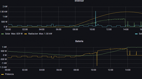 Funcionamiento raro ,o no, en wm3 3000w 24v-graficas-no-locas.png