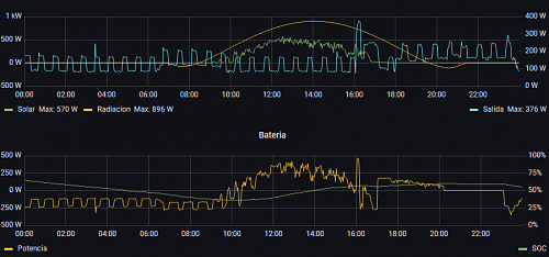 Funcionamiento raro ,o no, en wm3 3000w 24v-graficas-antes-.png