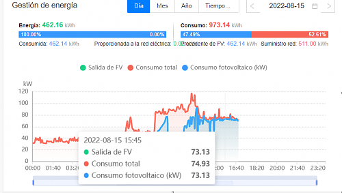 Duda problema de configuracin instalacion Huawei Fusion Solar-imagen_2022-08-15_165714770.png