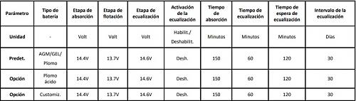 Ayuda con regulador mppt-config.jpg