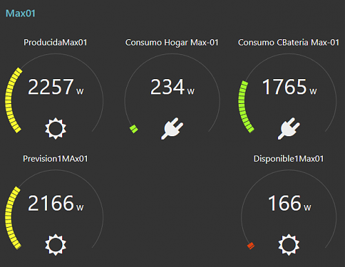 Estimacin de produccin solar potencial en tiempo real (voltronic)-pr01.png