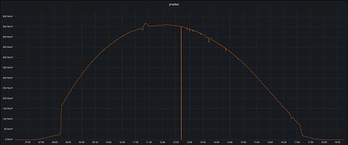 Estimacin de produccin solar potencial en tiempo real (voltronic)-graf02.jpg