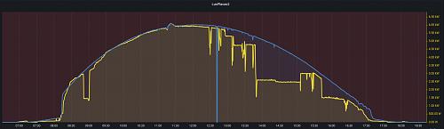 Estimacin de produccin solar potencial en tiempo real (voltronic)-graf01.jpg