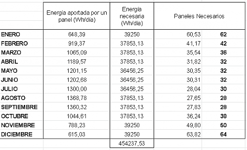 Dudas dimensionado instalacin fotovoltaica aislada con apoyo de generador diesel-necesidades-energeticas.png