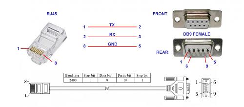 Mi instalacin aislada-rs232-rj45.jpg