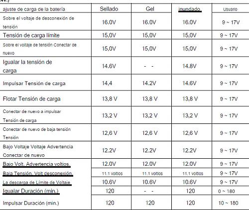 Como configurar epever 30 A para regular profundidad de descarga-sin-titulo-1.jpg