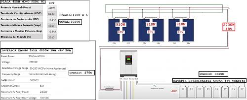 inversor easun 3kw-placas.jpg