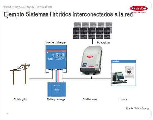 MAL FUNCIONAMIENTO DE ESTUFA DE PELLETS CON GENERADOR ELECTRICO-screenhunter1975.jpg