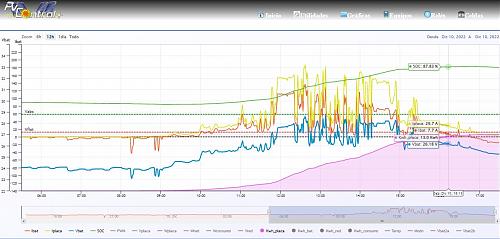 Batera nueva se descarga al 100% y el inversor se apaga-captura_10_dic.jpg