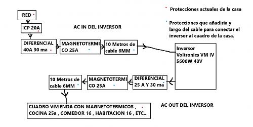 Protecciones red- inversor - vivienda-inversor.jpg