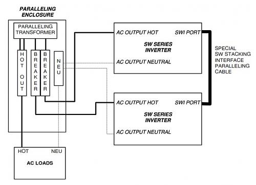 Inversores Trace / Xantrex SW3024 en PARALELO-esquema.jpg