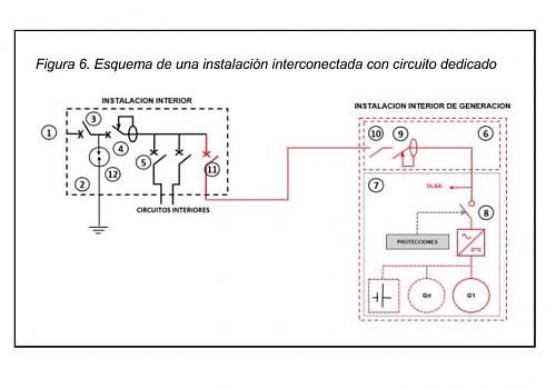 Protecciones red- inversor - vivienda-c1.-esquema-instalacion-generador-sin-excedentes..jpg