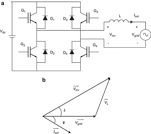 Una pregunta un poco rara... Sobre conectar la corriente que sale del inversor con la de la red-single-phase-inverter-connected-grid-inverter-model-b-phase-diagram-v.png