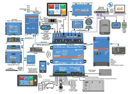 Conexin entre Smart meter y Cerbo GX-cerbo-connexions.jpg