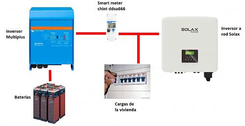 AC coupling en aislada?-esquema-chint.jpg