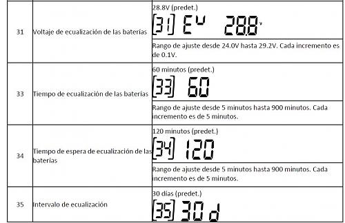 Duda inversor tiempo equalizacion-screenhunter1158.jpg