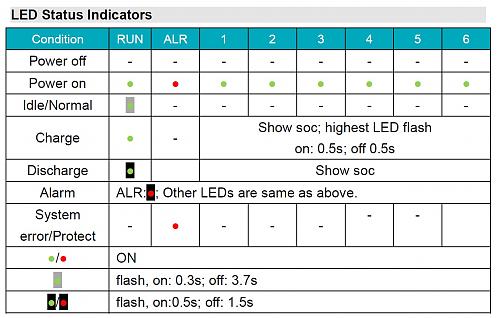Bateras Pylontech. Significado de los led.-captura-pantalla-2023-02-02-163948.jpg
