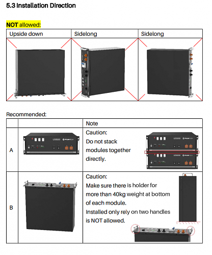 Ubicacin y posicin de baterias Pylontech US2000-pylontech.png