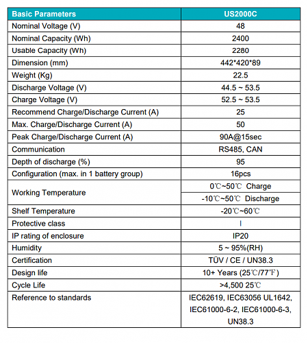 Tensiones Pylontech US2000C-pylon.png