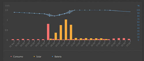 % nivel bateria-fv1.png