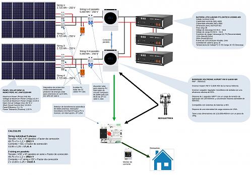 Conectar baterias a dos inversores en paralelo-esquema-fv.jpg