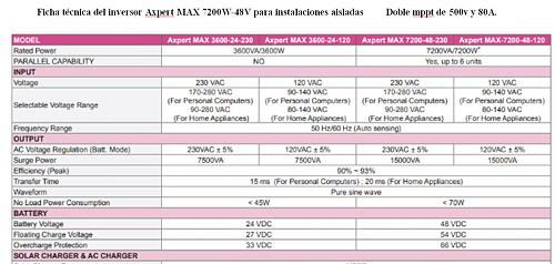 [Voltronic]  AXPERT MAX  review en profundidad-screenhunter242.jpg