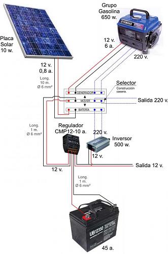 Complementar Placa con generador-instalacion-refugio.jpg