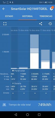 Regulador Victron SmartSolar150/60 De repente...NO CARGA-img-20230827-wa0001.jpg