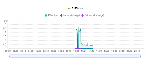 Datos extraos Huawei SUN2000-4KTL-L1-captura-grafica.png