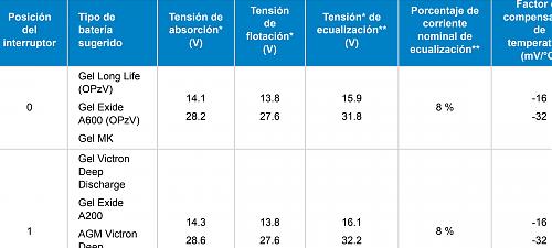 Preguntas sobre secciones y configuracion Victron-screenshot_2023-09-24-11-13-22-30_e2d5b3f32b79de1d45acd1fad96fbb0f.jpg