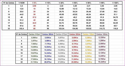 Batera 48v y 51,2V-screenhunter2626.jpg