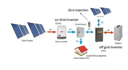 Inversores Ongrid Usados en sistemas sin red Publica-2-inversores-cero-inyeccion-solo-fv.jpg