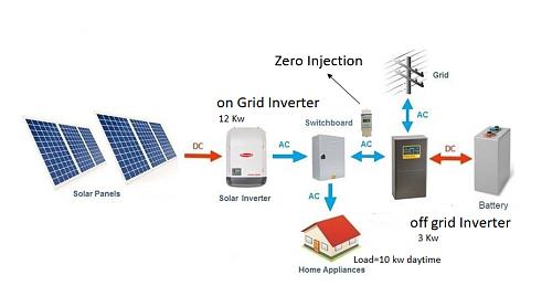 Inversores Ongrid Usados en sistemas sin red Publica-off-grid_3kw-ongrid-inverters_12kw-fv_zero_injection.jpg