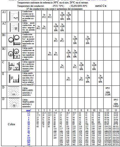 Calculo seccin cables en CC-tabla.jpg