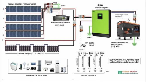 Conectar inversor hbrido Huawei a generador-captura-pantalla-2024-01-24-las-6.16.47.jpg