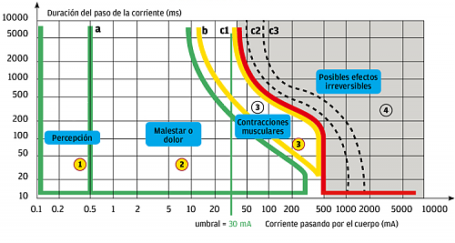 Magnetotermicos y portafusibles (AC) necesarios para EAsun Power SMW 8Kw (ISolar SMW 8KW)...-fibrilacion.png
