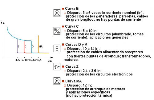 Magnetotermicos y portafusibles (AC) necesarios para EAsun Power SMW 8Kw (ISolar SMW 8KW)...-disparo.png